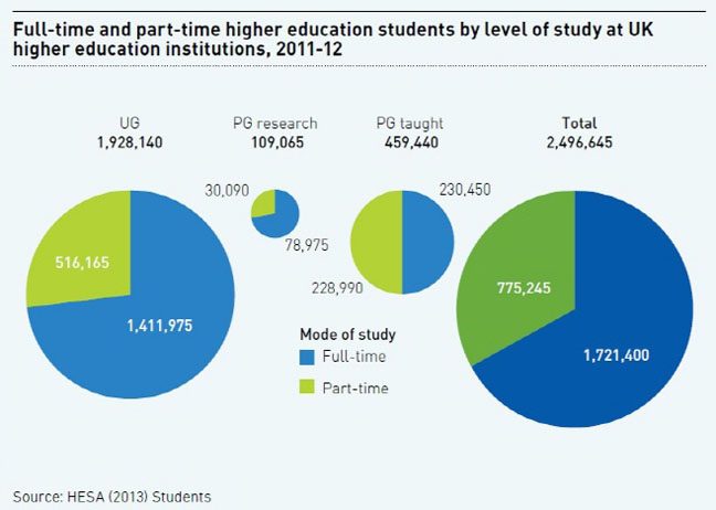 영국 고등교육 통계자료